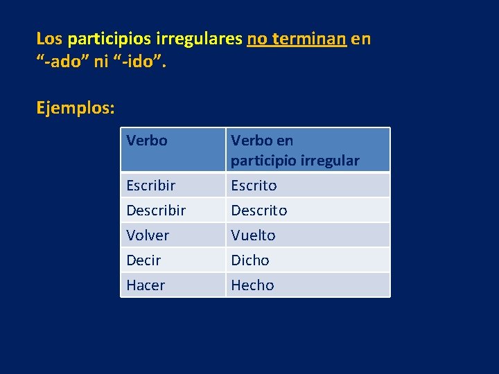 Los participios irregulares no terminan en “-ado” ni “-ido”. Ejemplos: Verbo Escribir Describir Volver