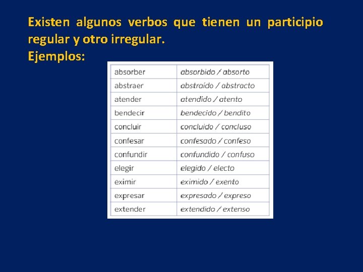 Existen algunos verbos que tienen un participio regular y otro irregular. Ejemplos: 