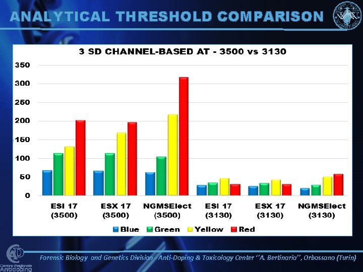 ANALYTICAL THRESHOLD COMPARISON Forensic Biology and Genetics Division - Anti-Doping & Toxicology Center ‘’A.