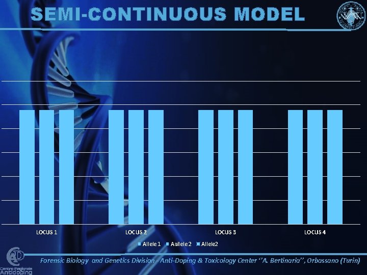 SEMI-CONTINUOUS MODEL LOCUS 1 LOCUS 2 Allele 1 LOCUS 3 Aallele 2 LOCUS 4