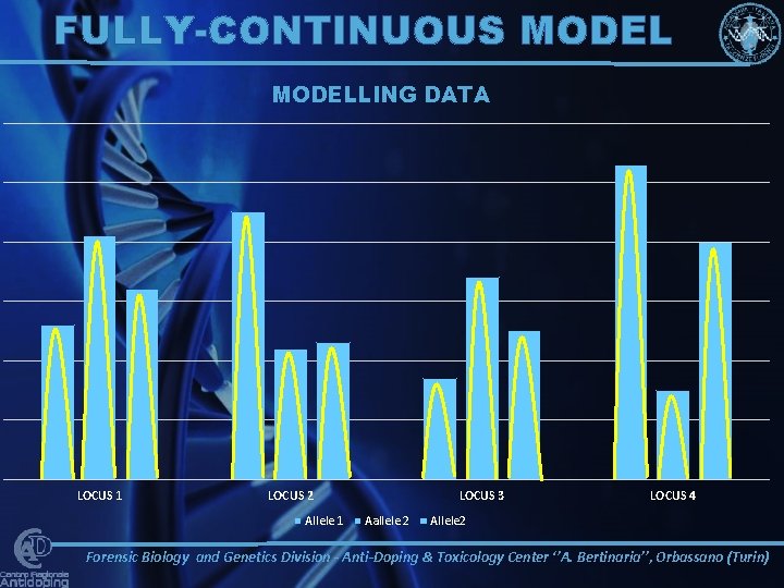 FULLY-CONTINUOUS MODELLING DATA LOCUS 1 LOCUS 2 Allele 1 LOCUS 3 Aallele 2 LOCUS