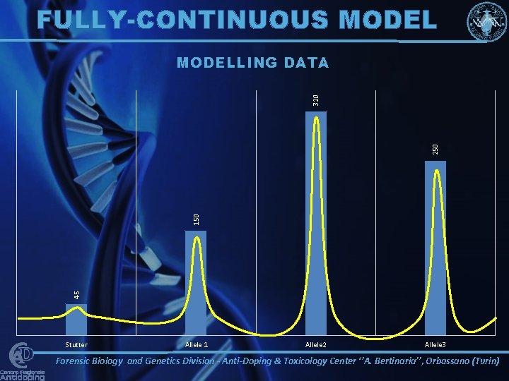 FULLY-CONTINUOUS MODEL 45 150 250 320 MODELLING DATA Stutter Allele 1 Allele 2 Allele