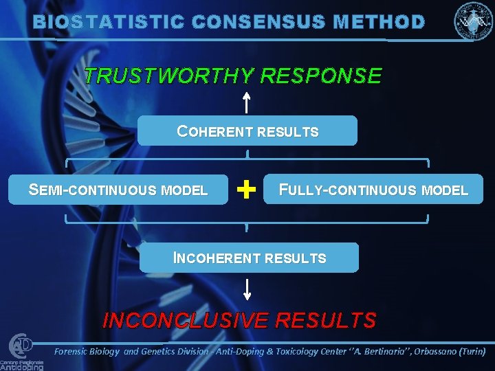 BIOSTATISTIC CONSENSUS METHOD TRUSTWORTHY RESPONSE COHERENT RESULTS SEMI-CONTINUOUS MODEL + FULLY-CONTINUOUS MODEL INCOHERENT RESULTS