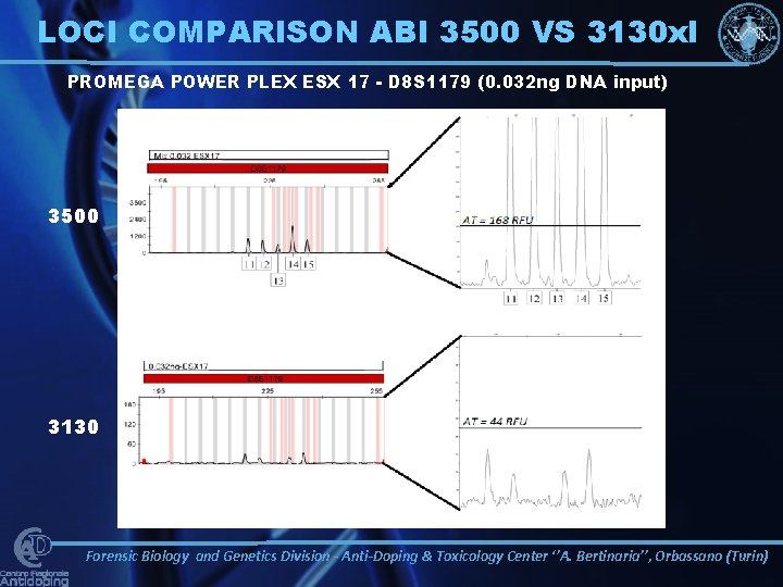 LOCI COMPARISON ABI 3500 VS 3130 xl PROMEGA POWER PLEX ESX 17 - D
