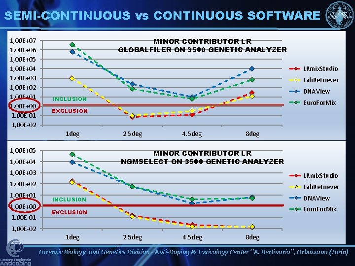 SEMI-CONTINUOUS vs CONTINUOUS SOFTWARE 1, 00 E+07 1, 00 E+06 1, 00 E+05 1,