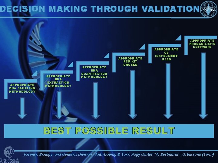 DECISION MAKING THROUGH VALIDATION APPROPRIATE DNA SAMPLING METHODOLOGY APPROPRIATE DNA EXTRACTION METHODOLOGY APPROPRIATE DNA