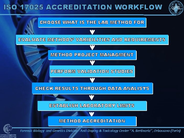 ISO 17025 ACCREDITATION WORKFLOW CHOOSE WHAT IS THE LAB METHOD FOR EVALUATE METHODS’ VARIBILITIES