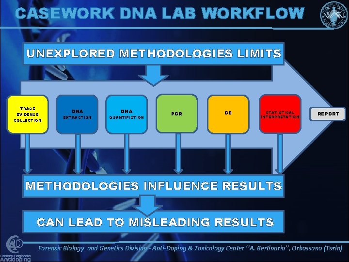 CASEWORK DNA LAB WORKFLOW UNEXPLORED METHODOLOGIES LIMITS TRACE EVIDENCE COLLECTION DNA EXTRACTION QUANTIFICTION PCR