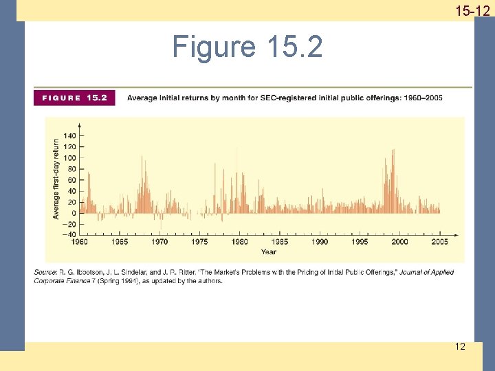 1 -12 15 -12 Figure 15. 2 12 