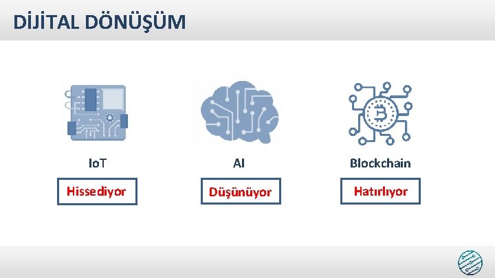 DİJİTAL DÖNÜŞÜM Io. T AI Blockchain Hissediyor Düşünüyor Hatırlıyor 