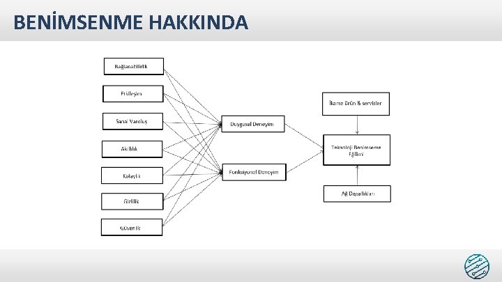 BENİMSENME HAKKINDA 