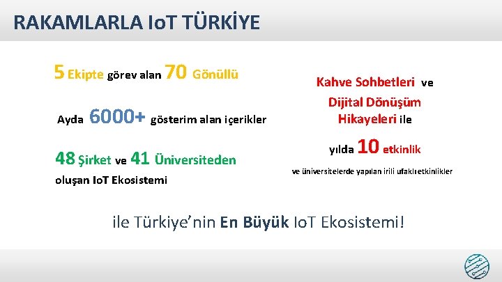 RAKAMLARLA Io. T TÜRKİYE 5 Ekipte görev alan 70 Gönüllü Ayda 6000+ gösterim alan