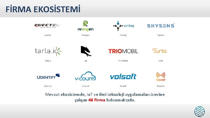 FİRMA EKOSİSTEMİ Mevcut ekosistemde, Io. T ve ileri teknoloji uygulamaları üzerine çalışan 48 Firma