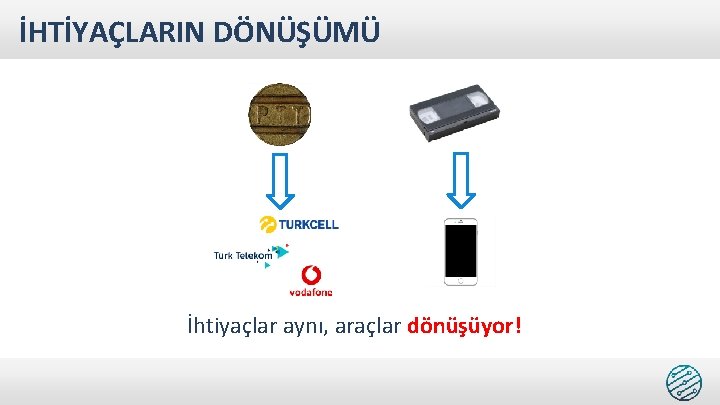 İHTİYAÇLARIN DÖNÜŞÜMÜ İhtiyaçlar aynı, araçlar dönüşüyor! 