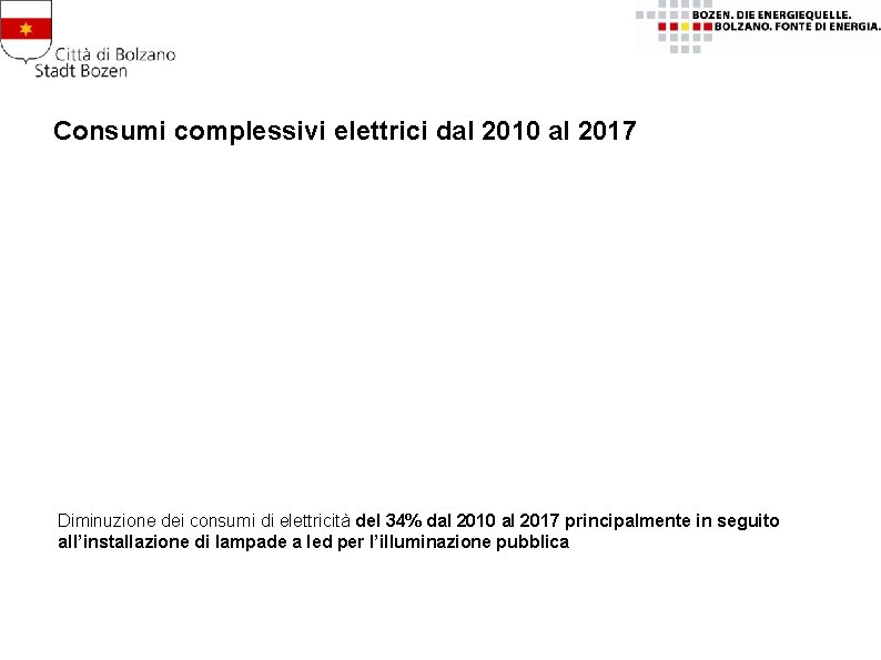 Consumi complessivi elettrici dal 2010 al 2017 Diminuzione dei consumi di elettricità del 34%