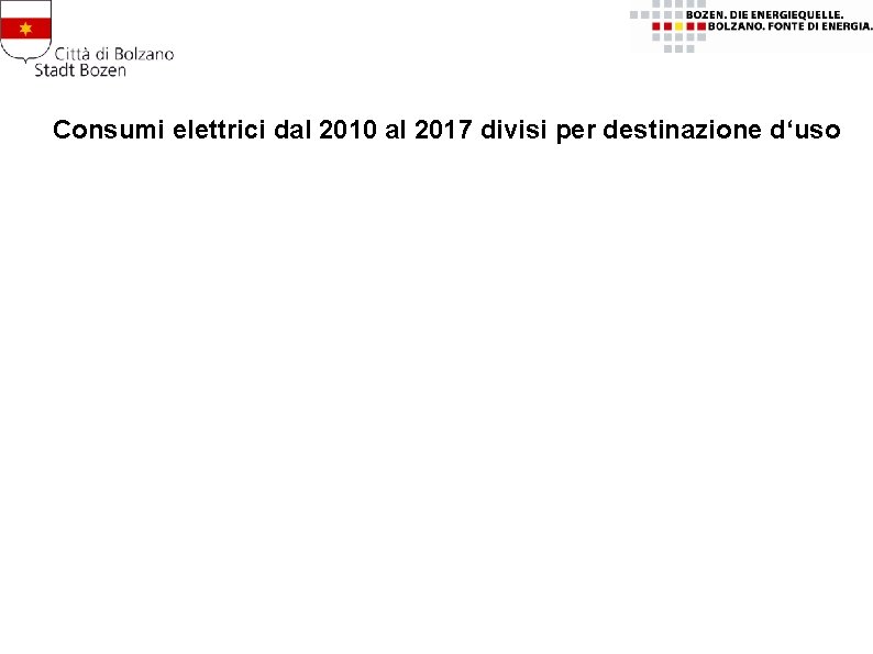 Consumi elettrici dal 2010 al 2017 divisi per destinazione d‘uso 