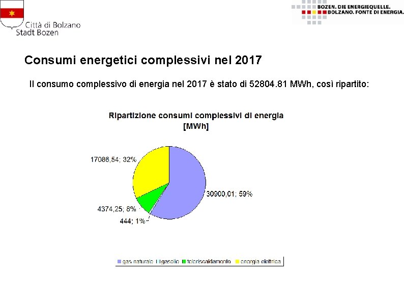 Consumi energetici complessivi nel 2017 Il consumo complessivo di energia nel 2017 è stato