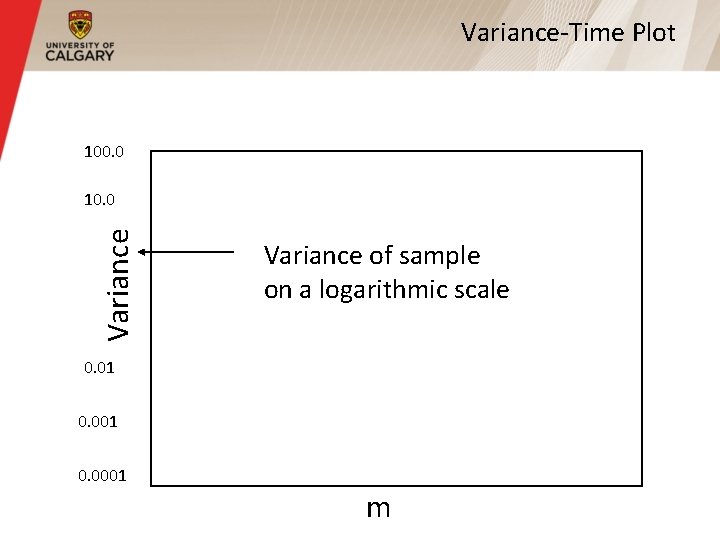 Variance-Time Plot 100. 0 Variance 10. 0 Variance of sample on a logarithmic scale
