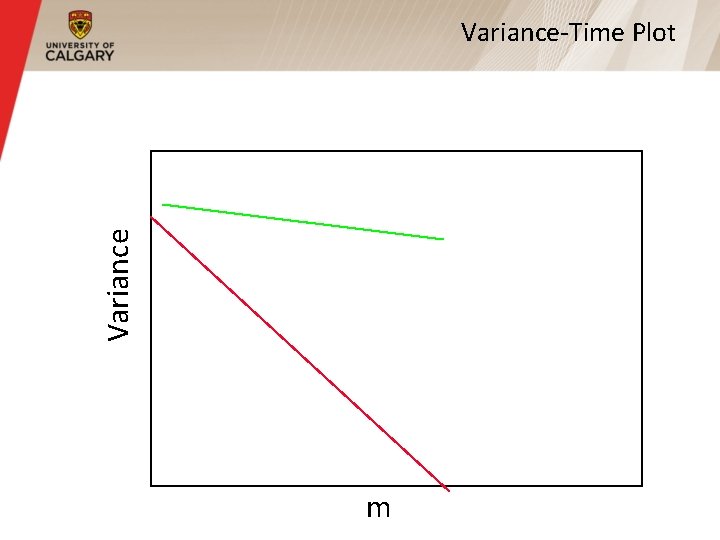Variance-Time Plot m 