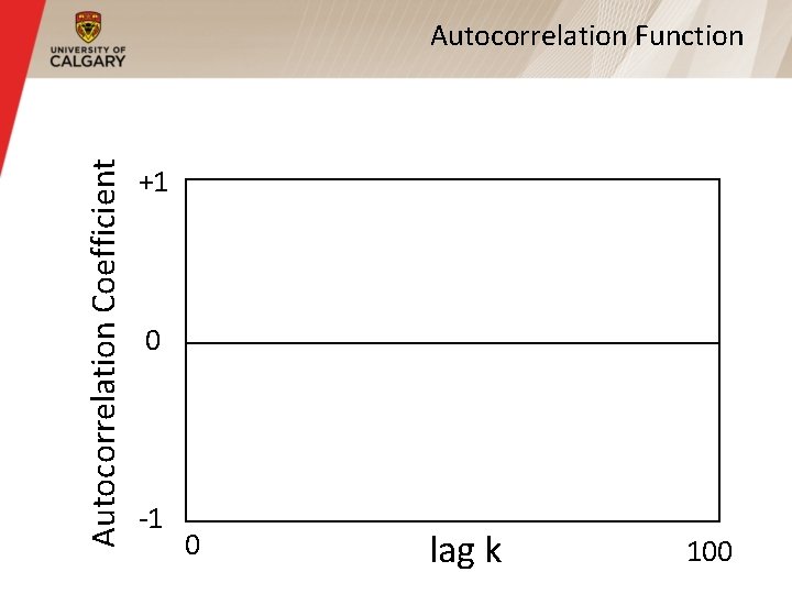Autocorrelation Coefficient Autocorrelation Function +1 0 -1 0 lag k 100 