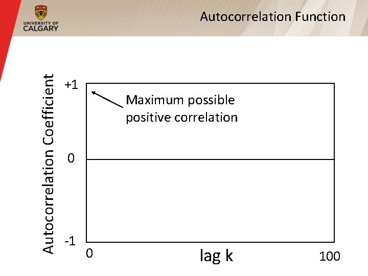 Autocorrelation Coefficient Autocorrelation Function +1 Maximum possible positive correlation 0 -1 0 lag k