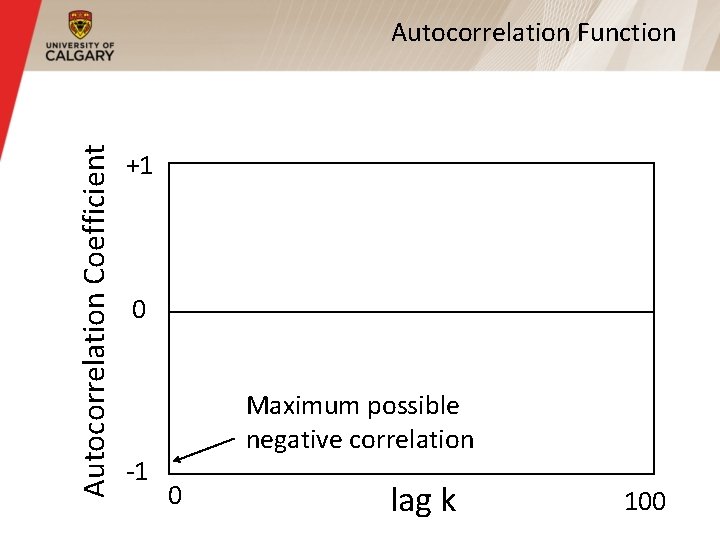 Autocorrelation Coefficient Autocorrelation Function +1 0 -1 Maximum possible negative correlation 0 lag k