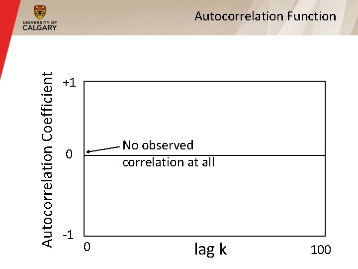 Autocorrelation Coefficient Autocorrelation Function +1 No observed correlation at all 0 -1 0 lag