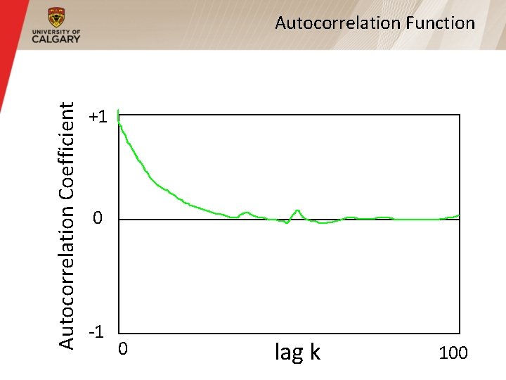 Autocorrelation Coefficient Autocorrelation Function +1 0 -1 0 lag k 100 
