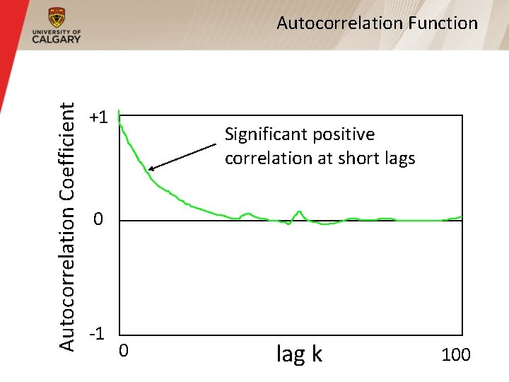 Autocorrelation Coefficient Autocorrelation Function +1 Significant positive correlation at short lags 0 -1 0