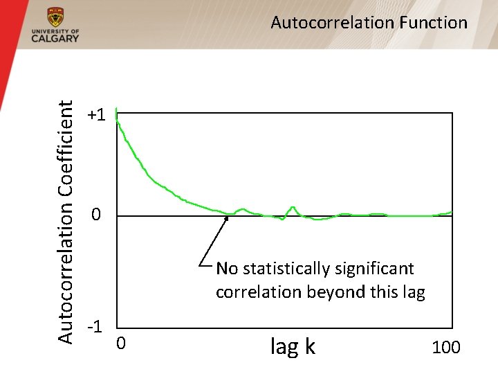 Autocorrelation Coefficient Autocorrelation Function +1 0 No statistically significant correlation beyond this lag -1