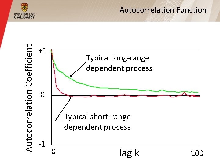 Autocorrelation Coefficient Autocorrelation Function +1 Typical long-range dependent process 0 Typical short-range dependent process