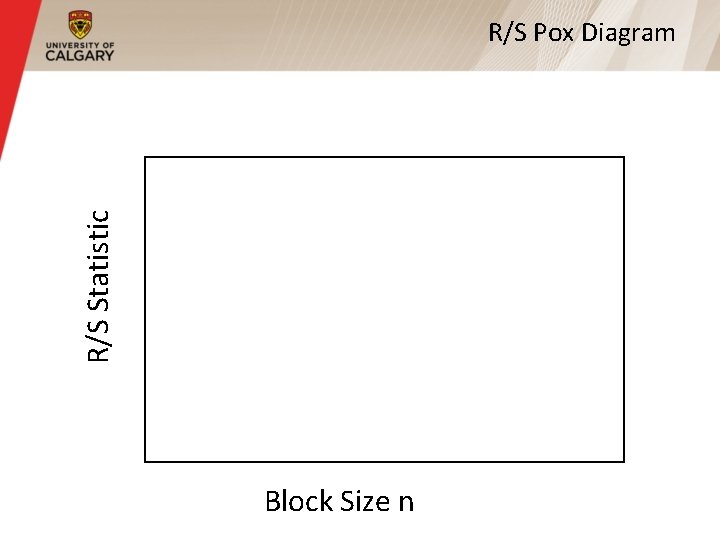 R/S Statistic R/S Pox Diagram Block Size n 