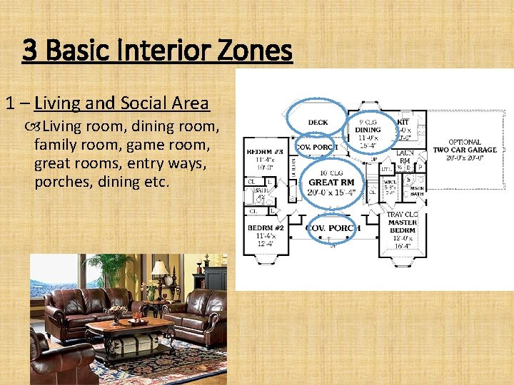 3 Basic Interior Zones 1 – Living and Social Area Living room, dining room,