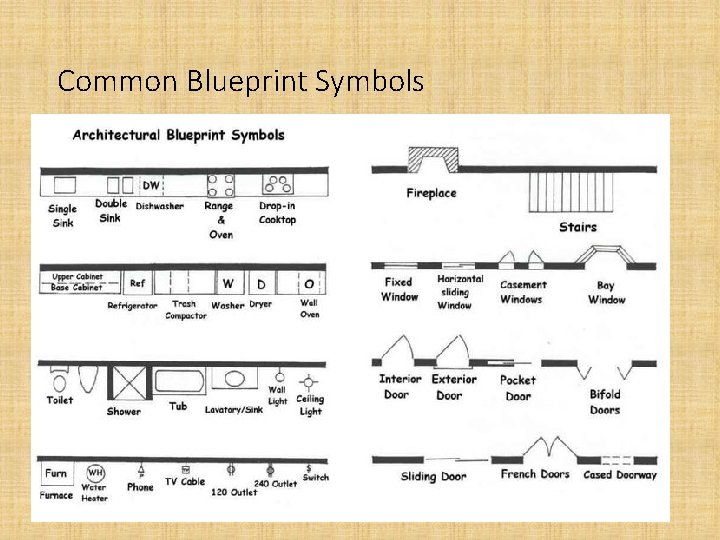 Common Blueprint Symbols 