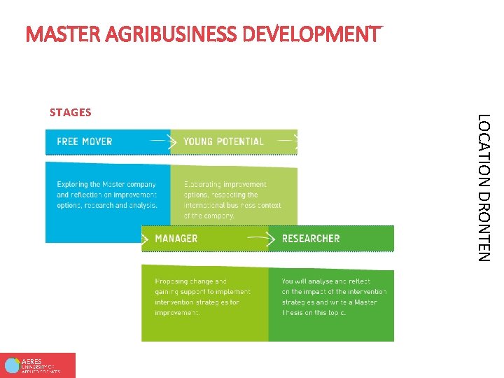 MASTER AGRIBUSINESS DEVELOPMENT LOCATION DRONTEN STAGES 