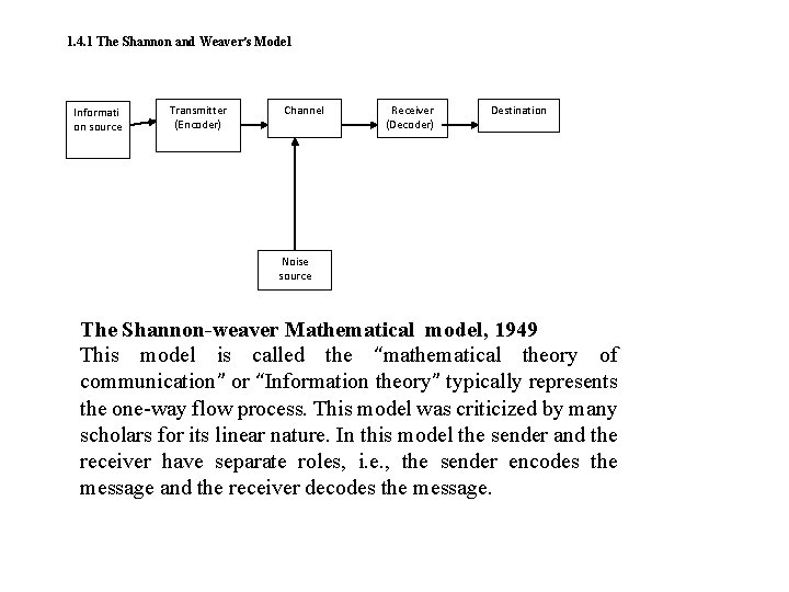 1. 4. 1 The Shannon and Weaver’s Model Informati on source Transmitter (Encoder) Channel