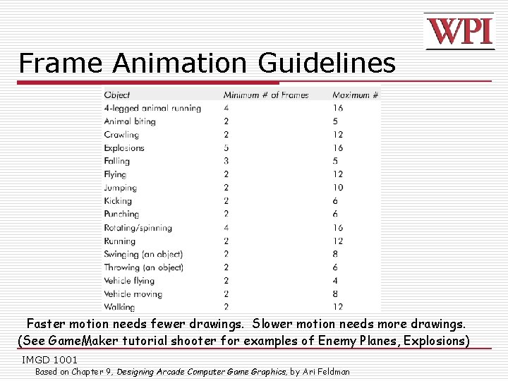 Frame Animation Guidelines Faster motion needs fewer drawings. Slower motion needs more drawings. (See