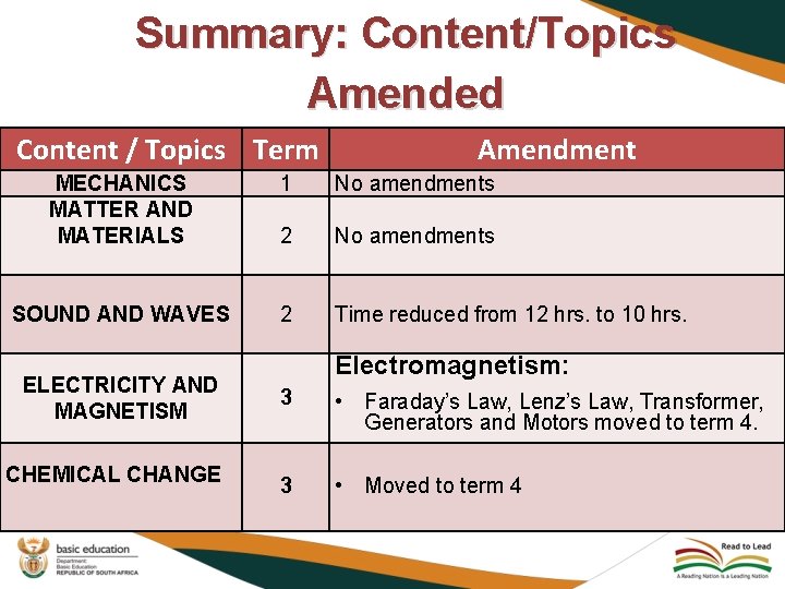 Summary: Content/Topics Amended Content / Topics Term Amendment MECHANICS MATTER AND MATERIALS 1 No