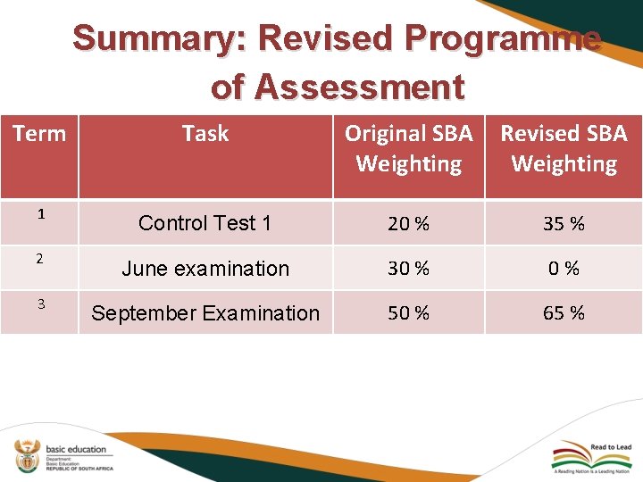 Summary: Revised Programme of Assessment Term 1 2 3 Task Original SBA Weighting Revised