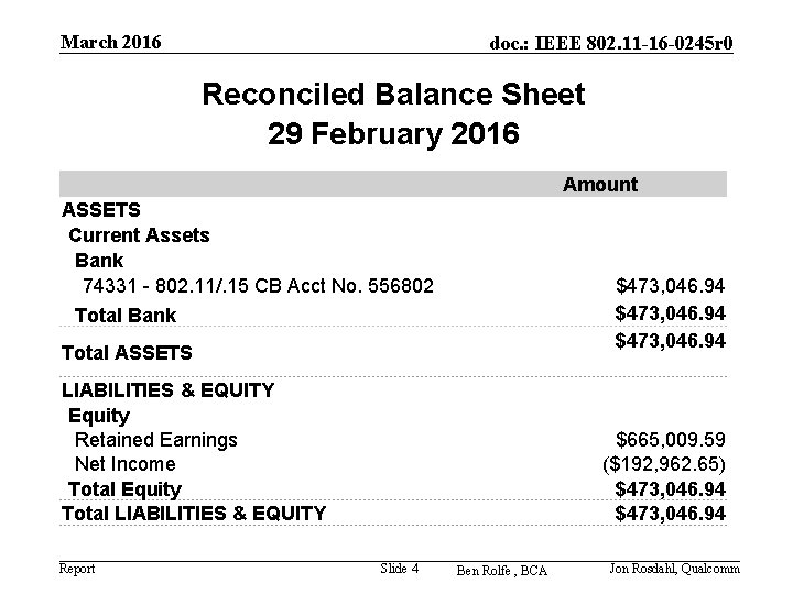 March 2016 doc. : IEEE 802. 11 -16 -0245 r 0 Reconciled Balance Sheet