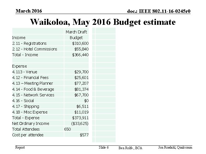 March 2016 doc. : IEEE 802. 11 -16 -0245 r 0 Waikoloa, May 2016