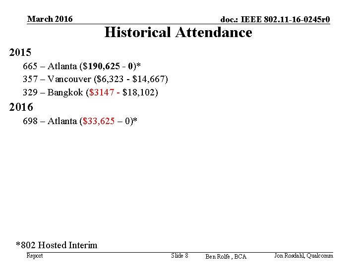 March 2016 doc. : IEEE 802. 11 -16 -0245 r 0 Historical Attendance 2015
