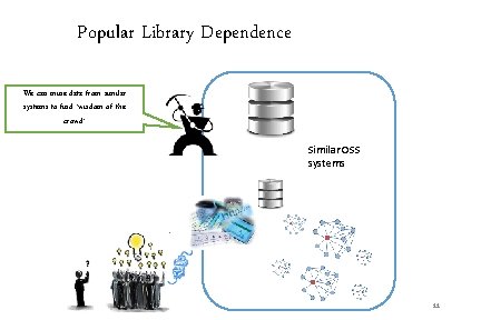 Popular Library Dependence We can mine data from similar systems to find `wisdom of