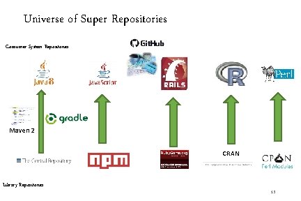 Universe of Super Repositories Consumer System Repositories Maven 2 CRAN Library Repositories 13 