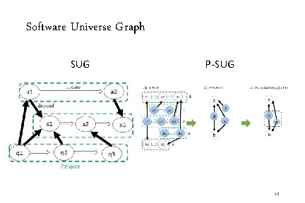 Software Universe Graph SUG P-SUG 16 