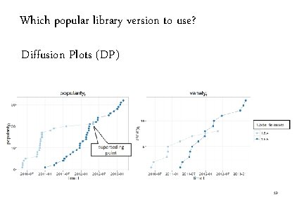 Which popular library version to use? Diffusion Plots (DP) 19 