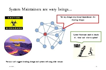 System Maintainers are wary beings… But any changes may disrupt dependencies: aka breaking changes