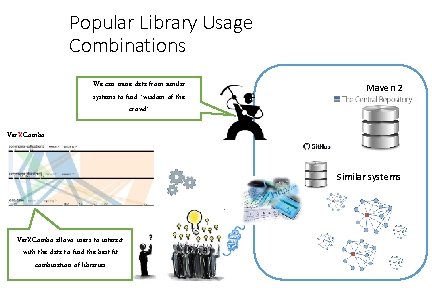 Popular Library Usage Combinations We can mine data from similar systems to find `wisdom