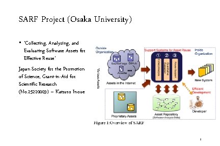 SARF Project (Osaka University) • ‘Collecting, Analyzing, and Evaluating Software Assets for Effective Reuse’