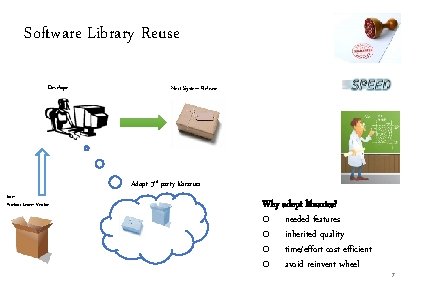 Software Library Reuse Developer Next System Release Adopt 3 rd party libraries from Previous